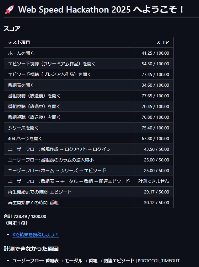 最後のスコア