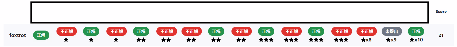 個人で解いた問題